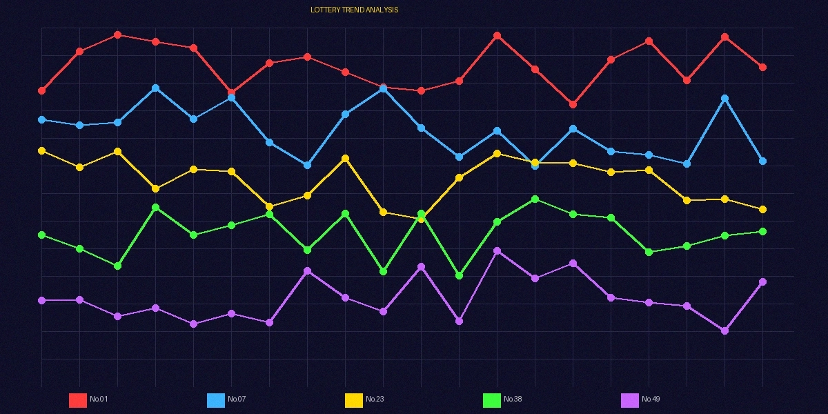 六合彩号码走势分析图表