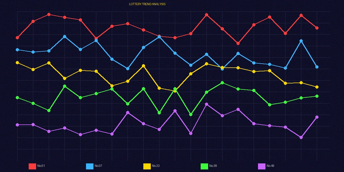 六合彩号码走势分析图表